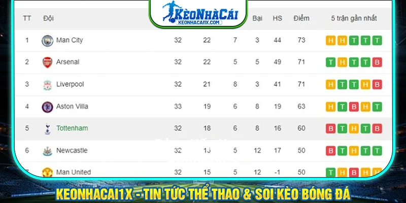 Các thông tin chính sẽ hiển thị trên Bảng Xếp Hạng